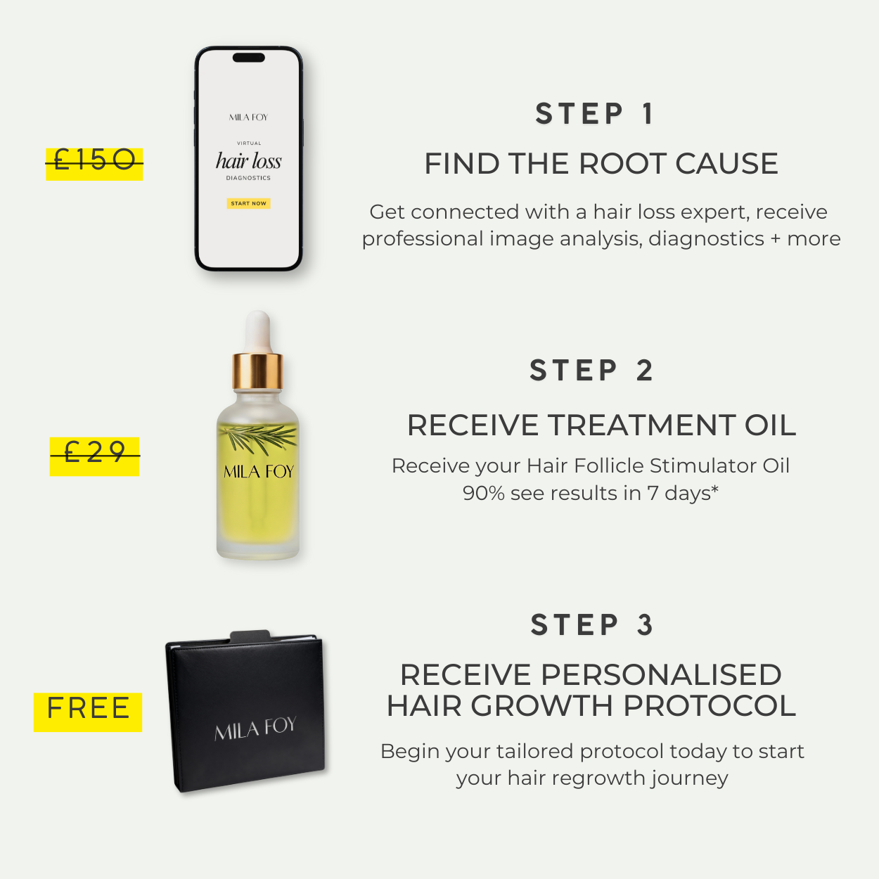 Hair Loss Diagnosis + Tailored Treatment