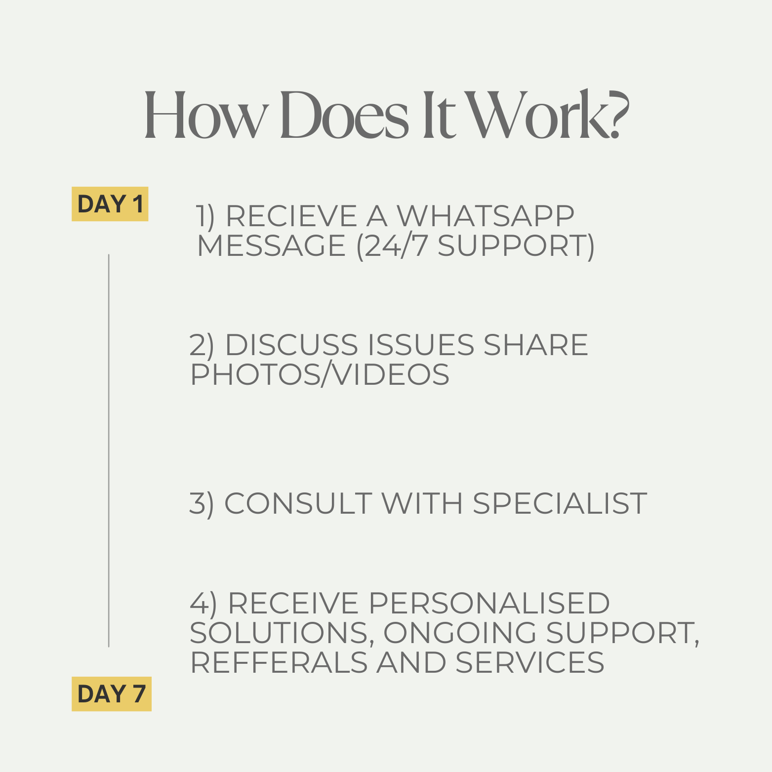 Virtual One Week Expert Hair Consultation™