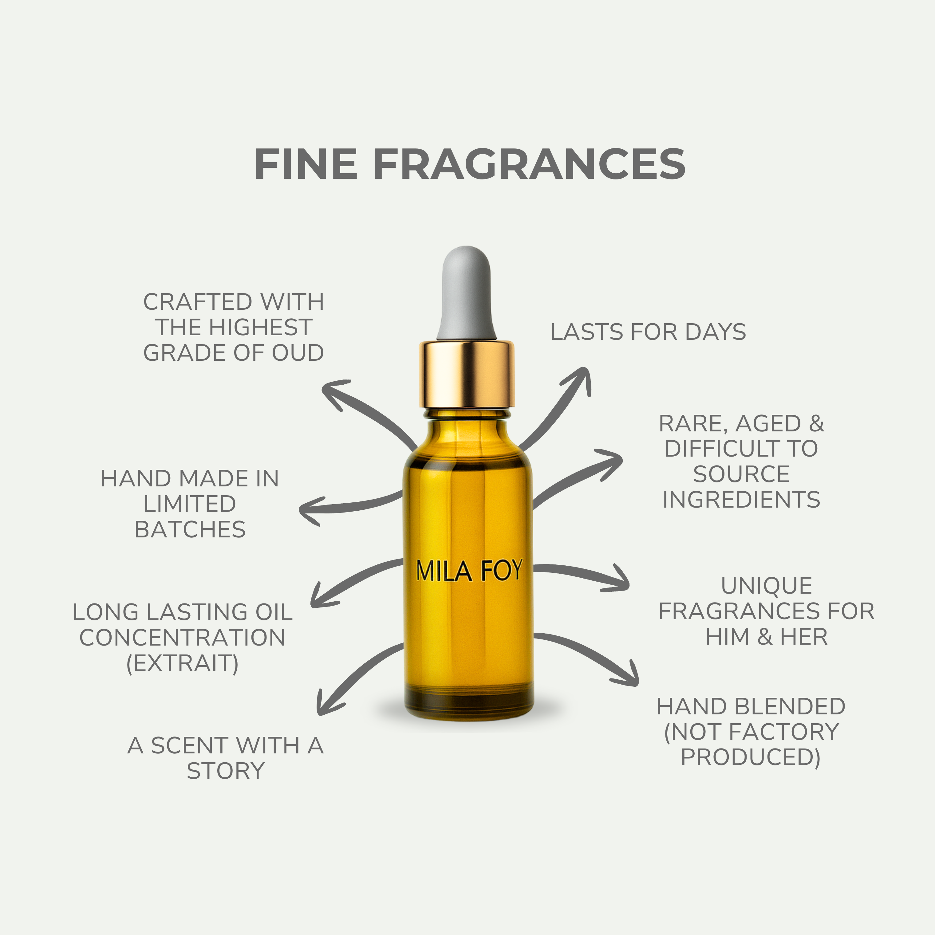 Skin Fragrance Oils