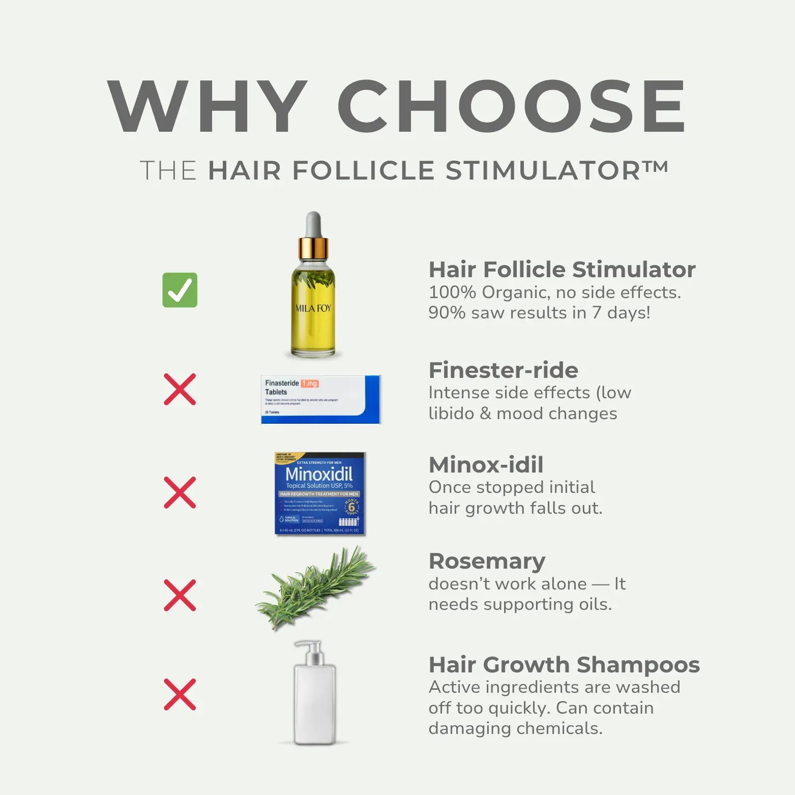Hair Follicle Stimulator™