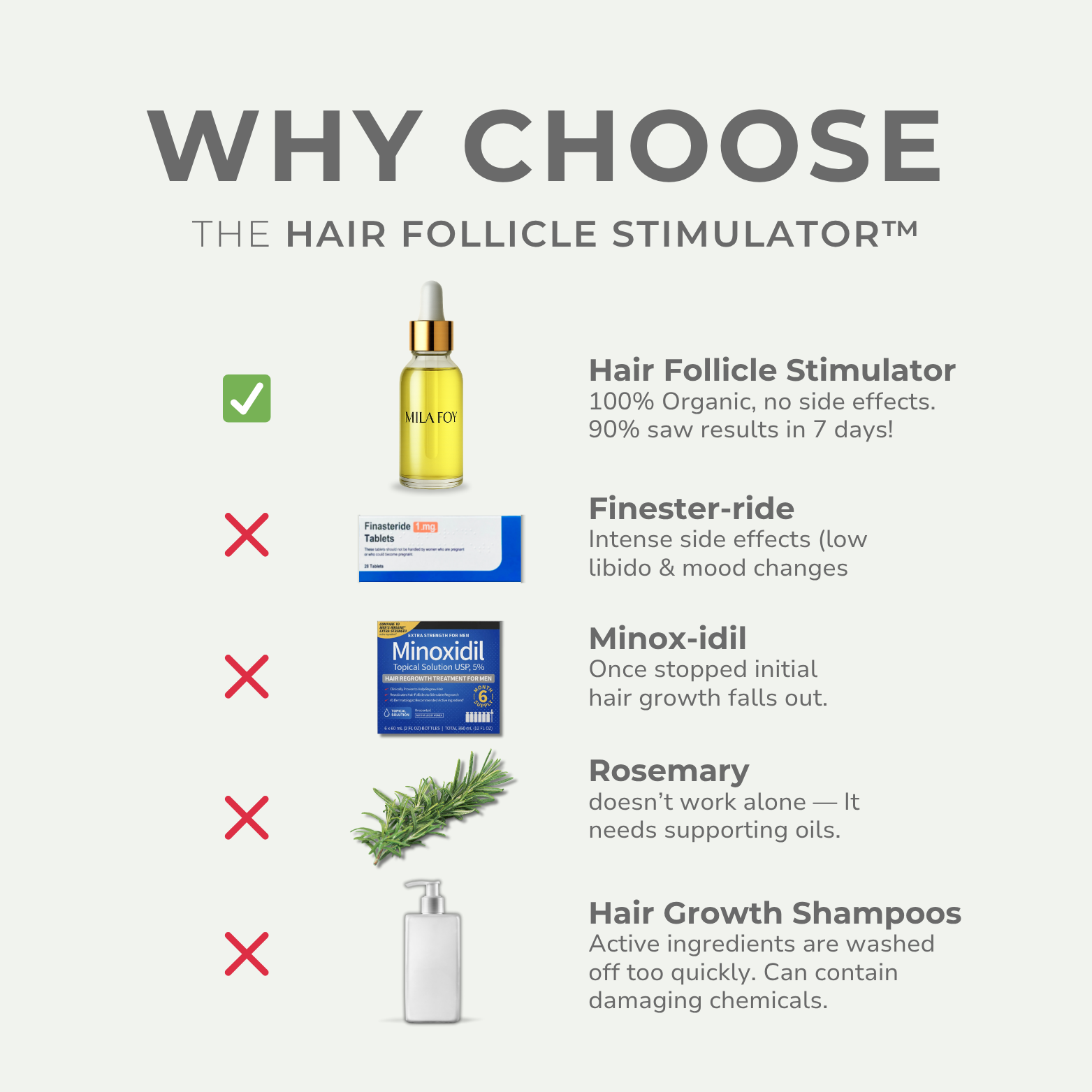 Hair Follicle Stimulator™