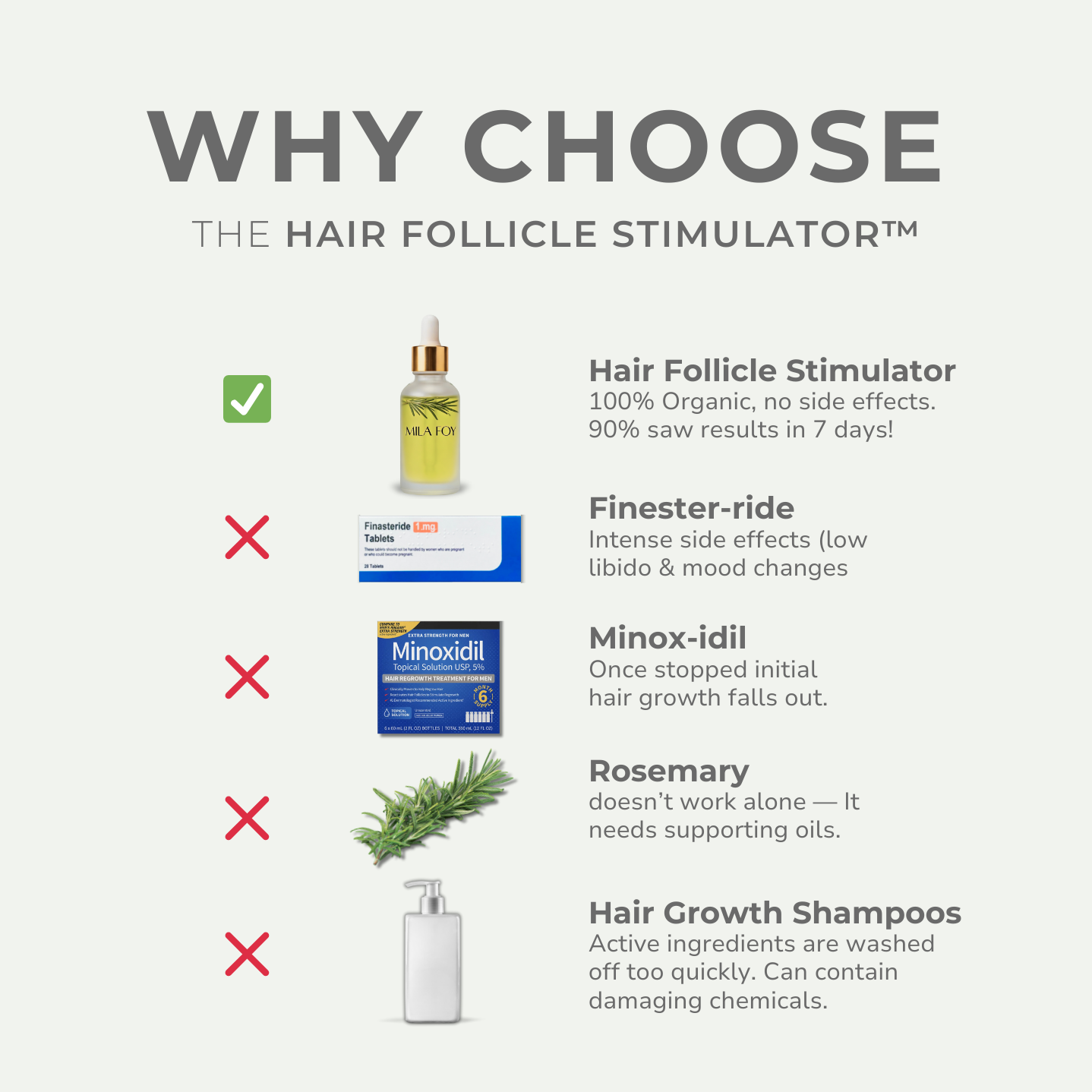 Hair Follicle Stimulator™ - Mila Foy