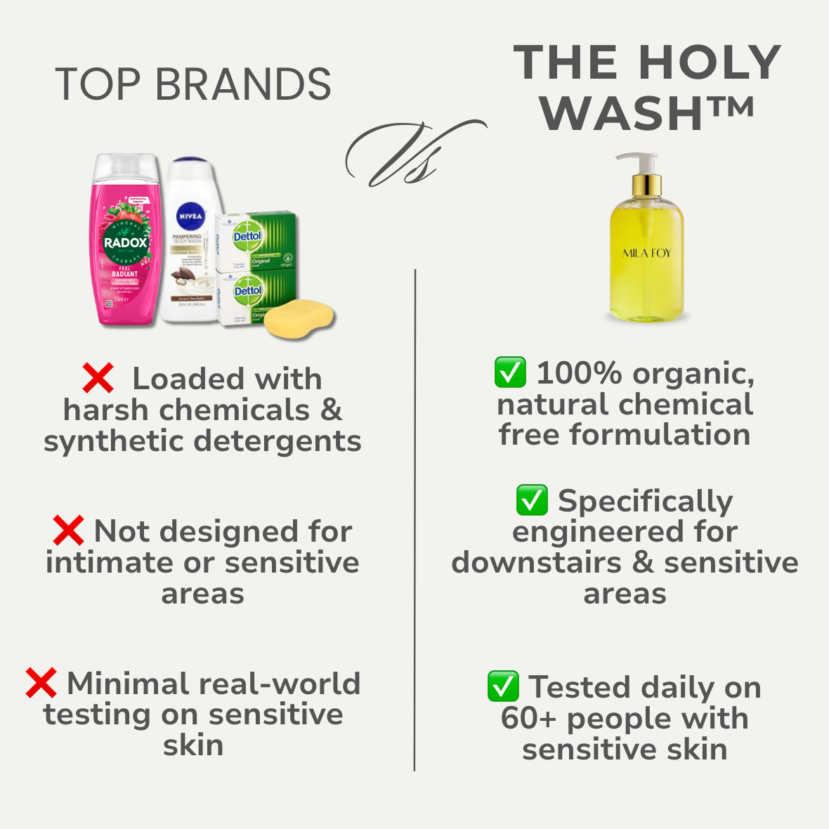 The Holy Wash™ - Mila Foy